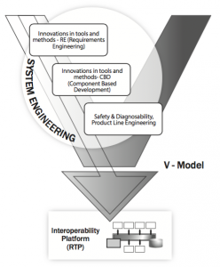 technical or concept illustration